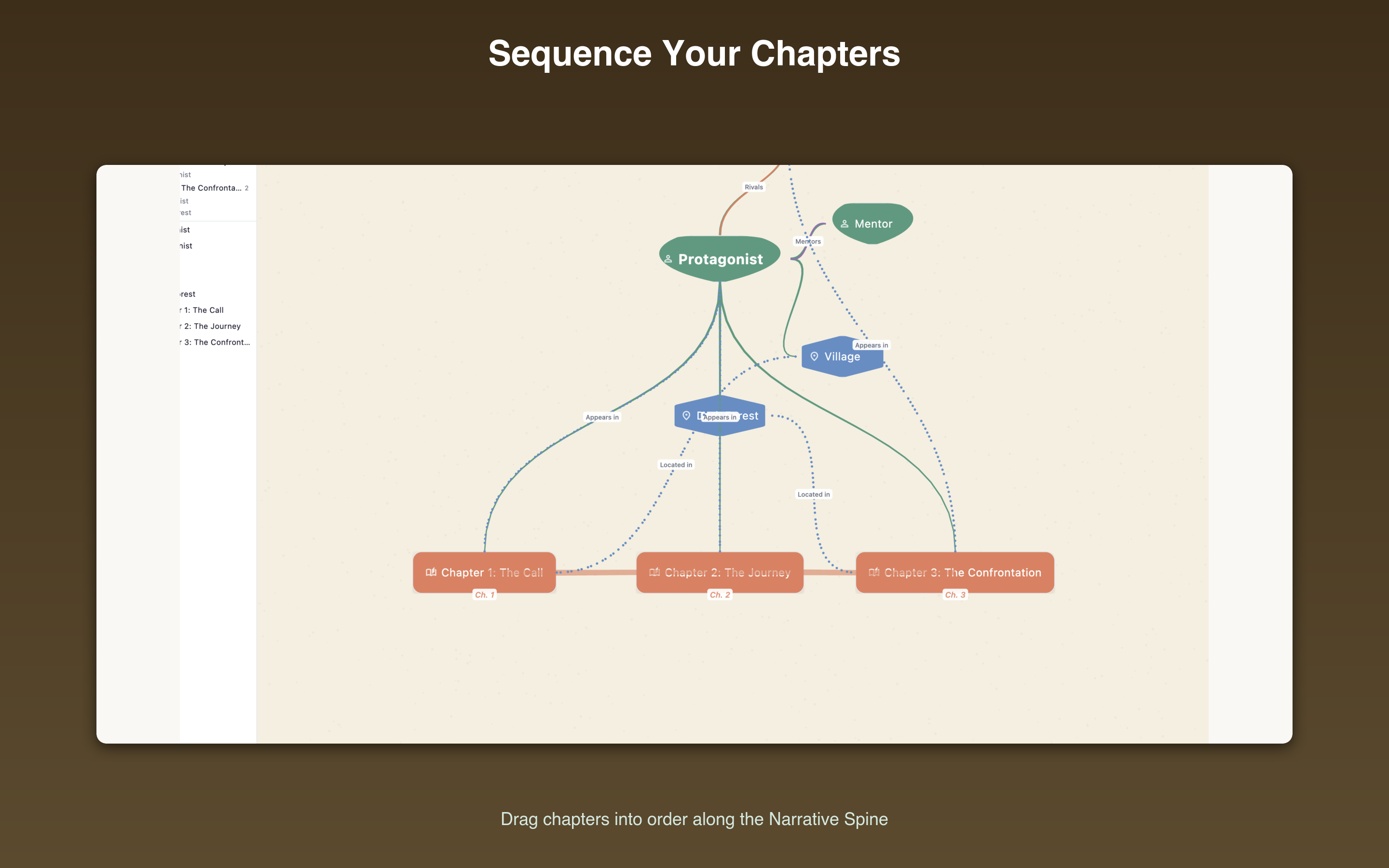 Narrative Spine view showing chapters arranged in story order with connected elements