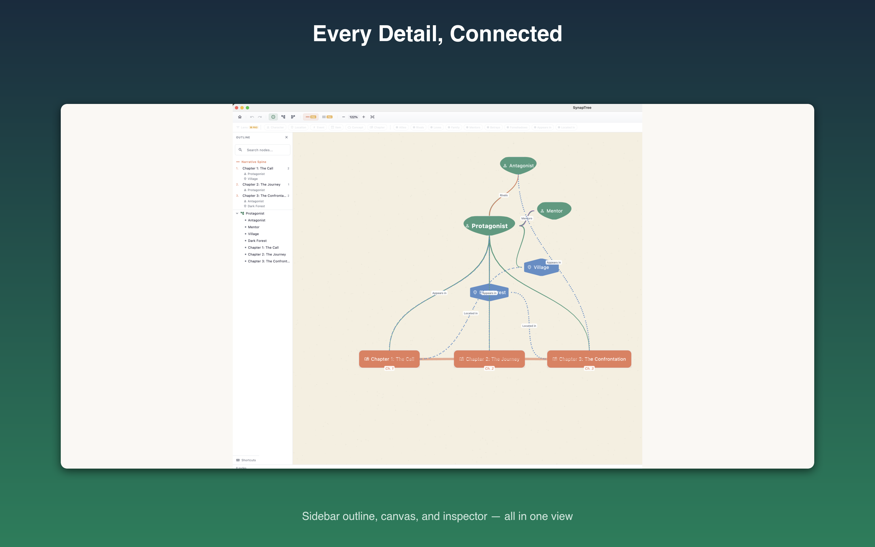 A mind map in radial layout with the Protagonist node at the centre, connected nodes radiating outward including Antagonist, Mentor, Village, Forest, and Chapter nodes arranged in concentric rings